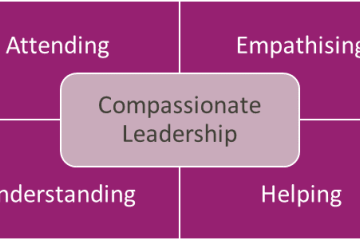 Compassionate Leadership in the NHS during COVID-19