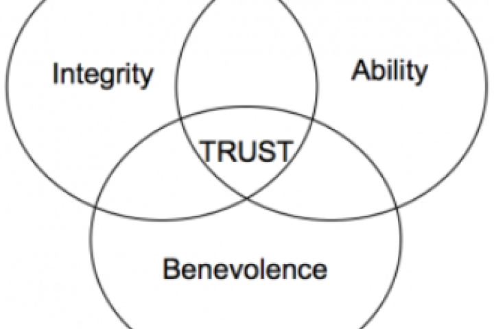 TRUST – Building a trusting, trustworthy organisation