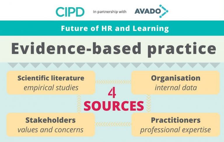 How Important is Evidence-Based Practice for Organisational Success? 2